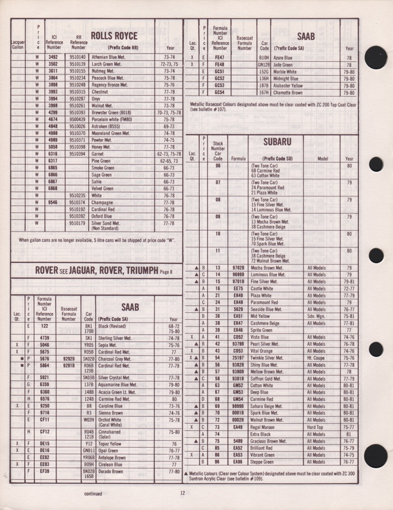 1977 Subaru Import Paint Charts  DuPont 21